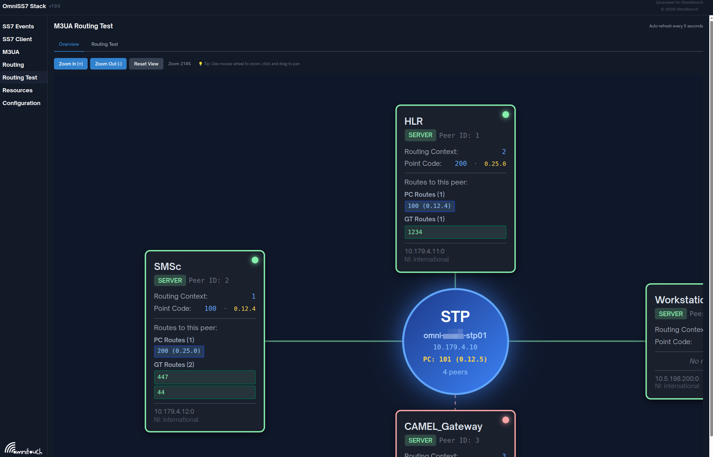 Routing Overview