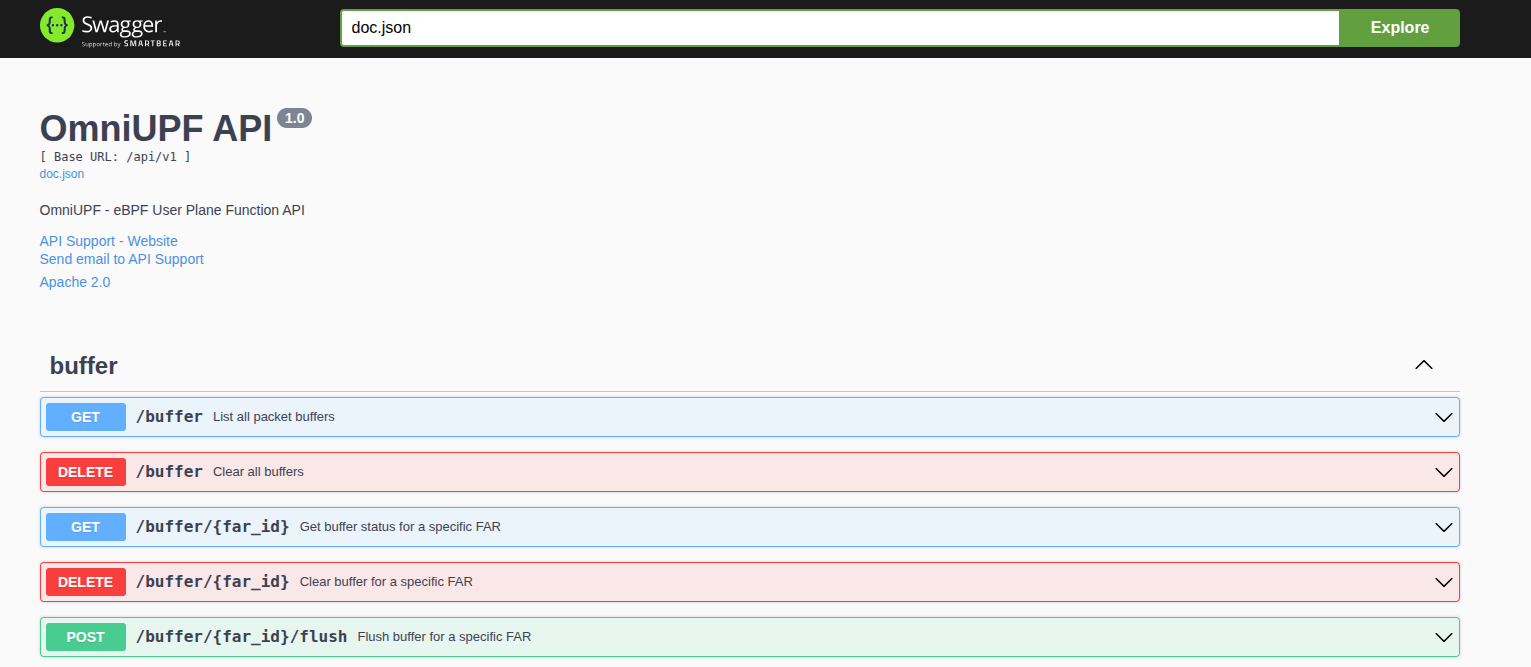 Swagger API Documentation