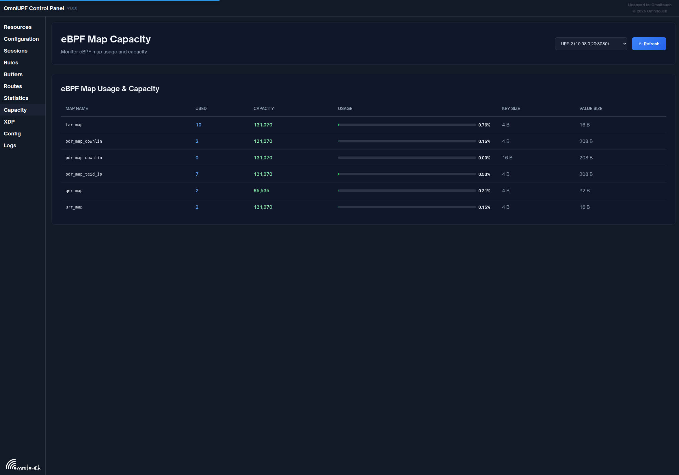 eBPF Map Capacity View