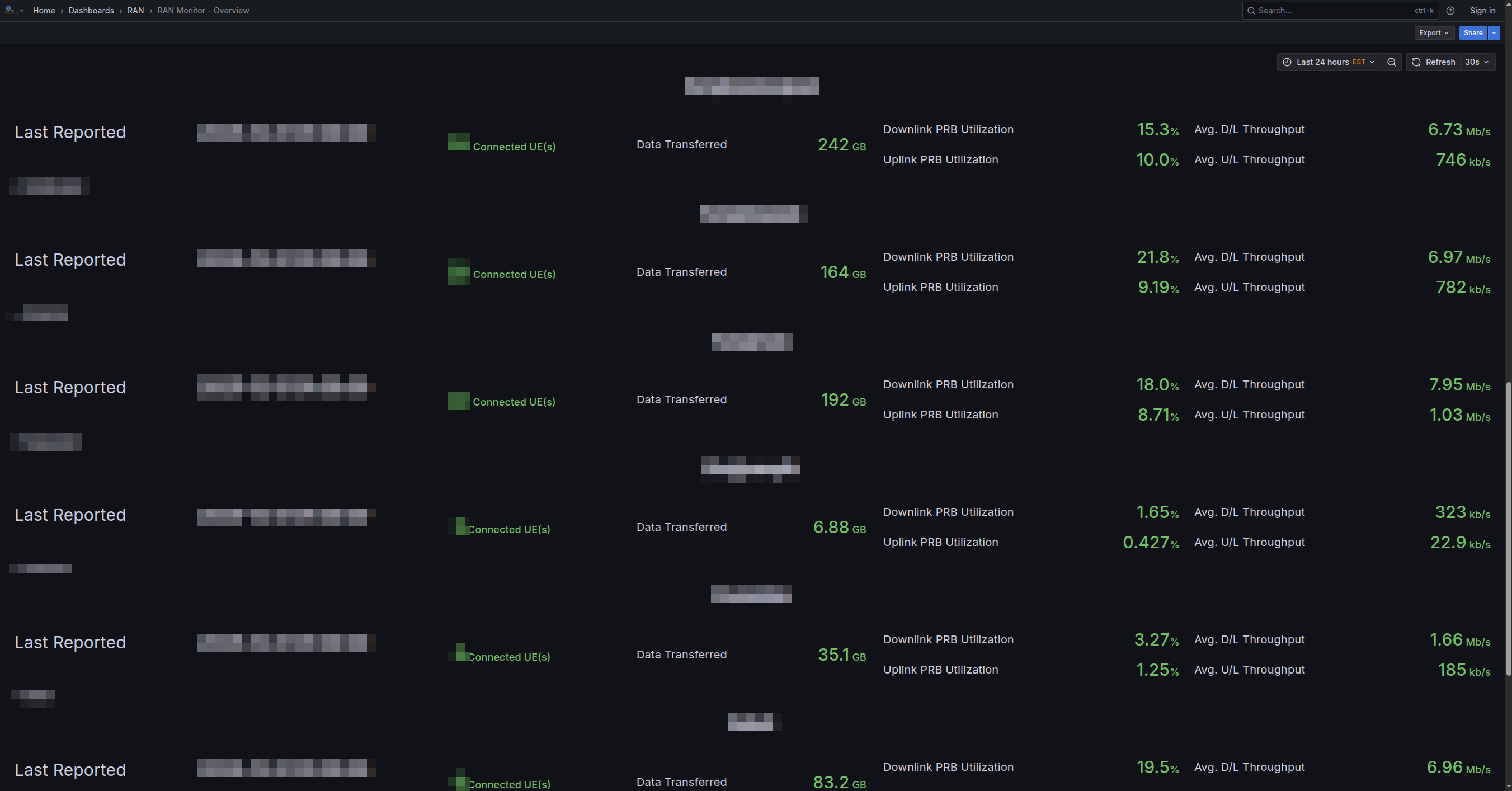 Grafana Overview Dashboard