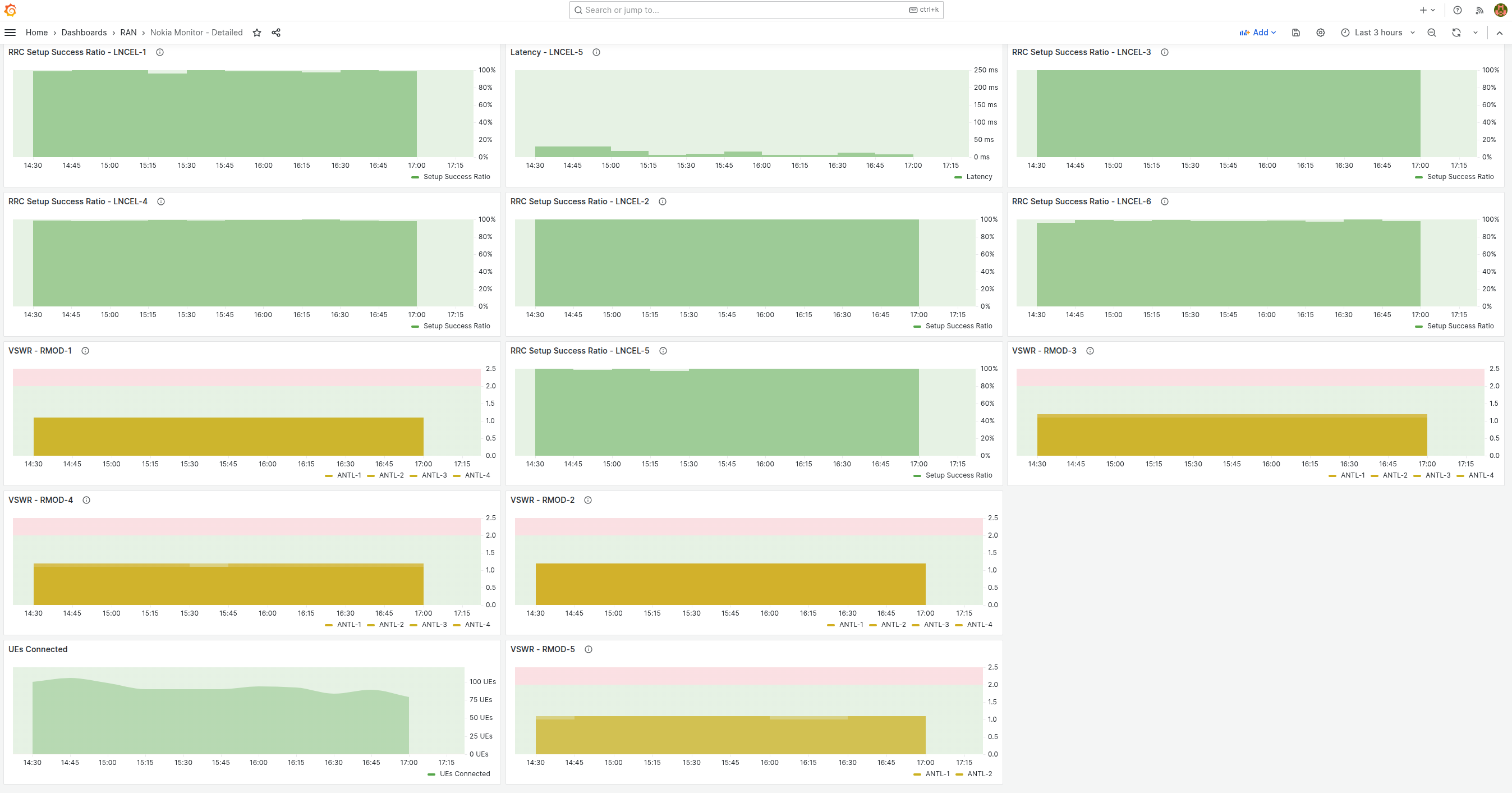 Grafana Additional Metrics