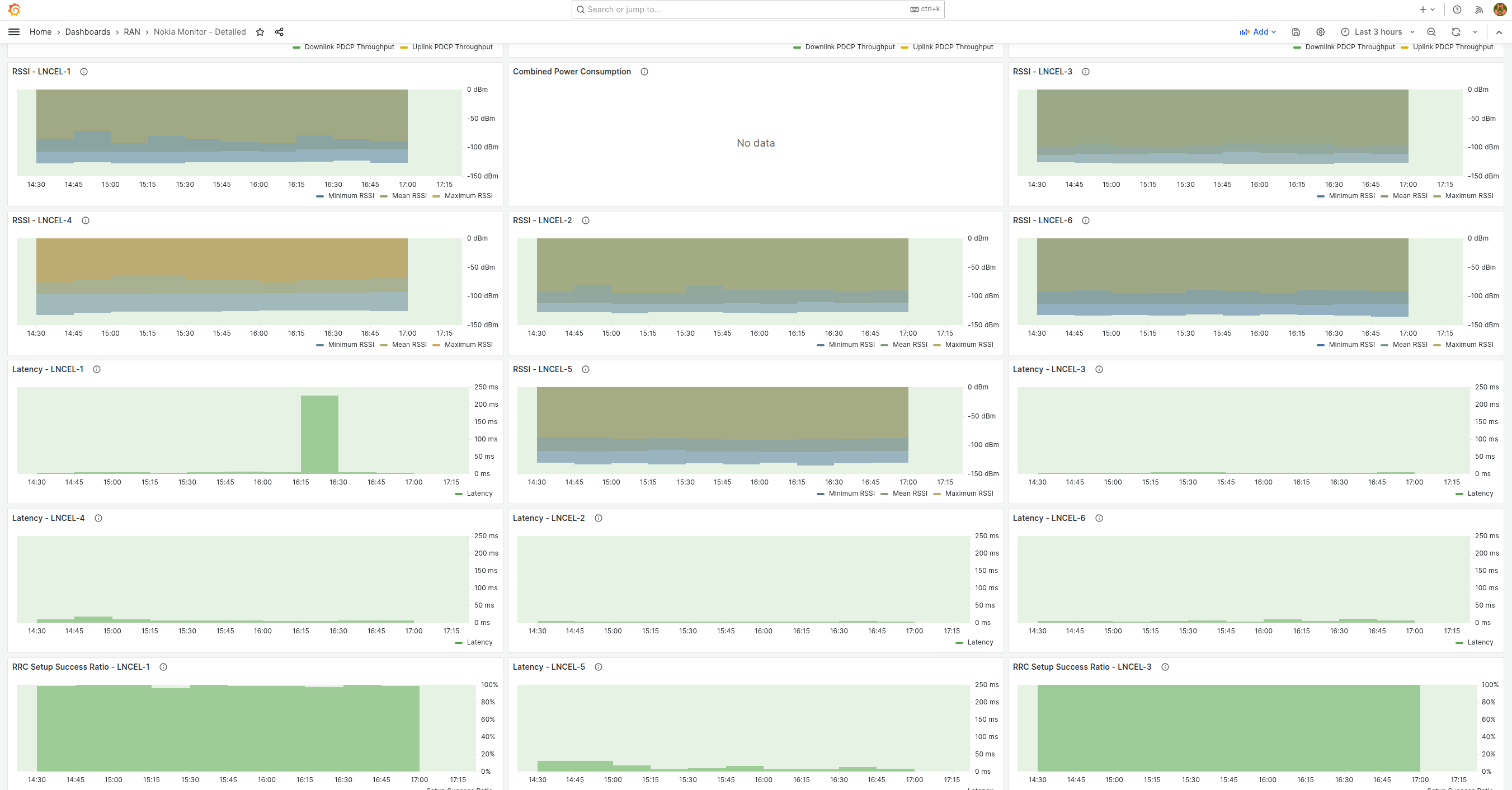 Grafana RSSI and Performance Metrics