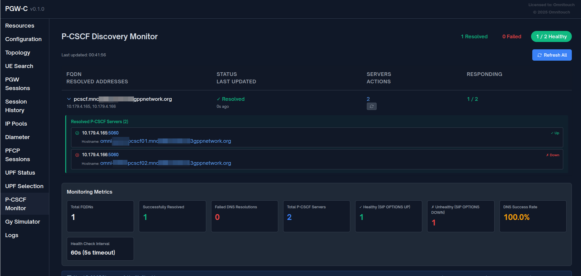 P-CSCF Monitor Metrics Dashboard
