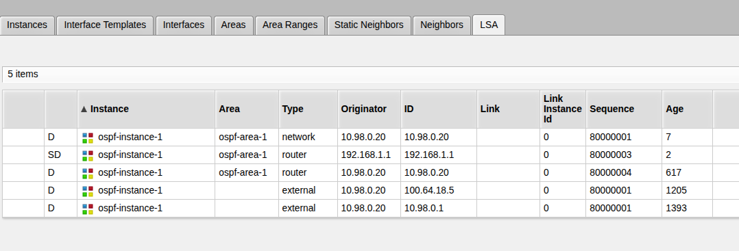 FRR OSPF LSA Database