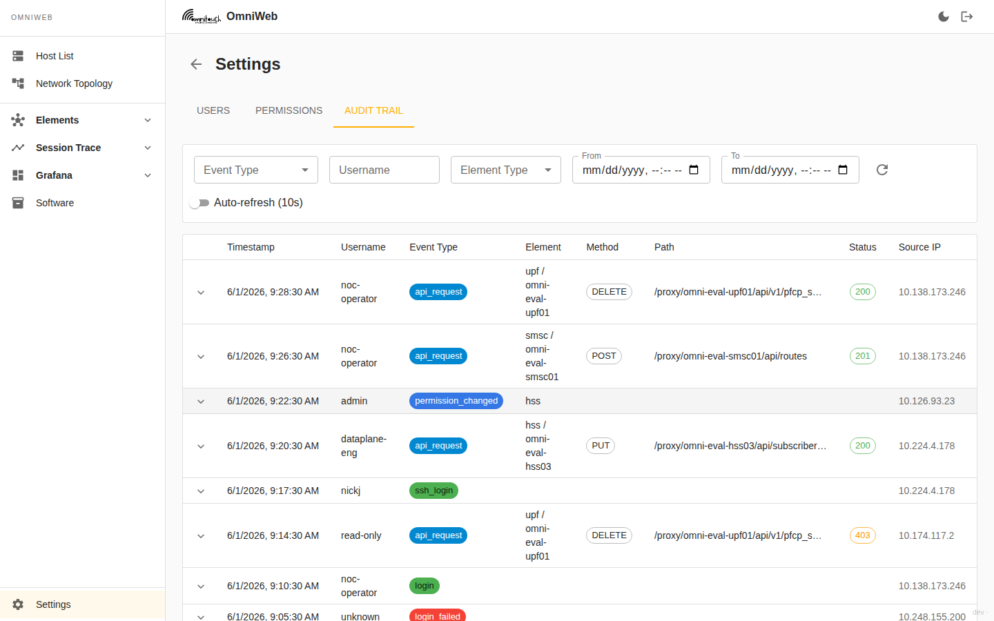 The Audit Trail showing API requests, logins, SSH logins, and permission changes in one view