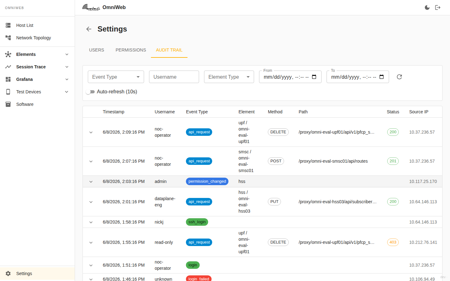 The Audit Trail showing API requests, logins, SSH logins, and permission changes in one view