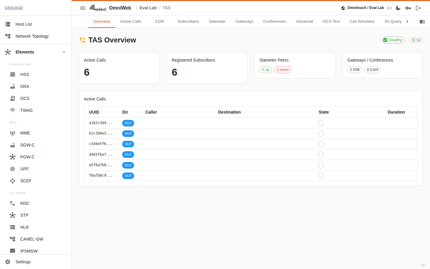 The TAS overview dashboard — active calls, registered subscribers, conference and voicemail counts, Diameter and gateway health, licence status and recent activity