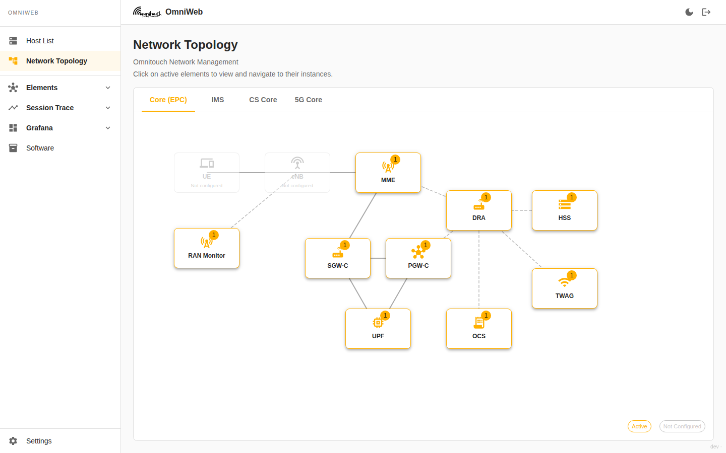 OmniWeb network topology — the single pane of glass over the whole core network