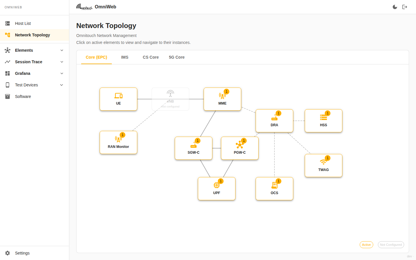 OmniWeb network topology — the single pane of glass over the whole core network