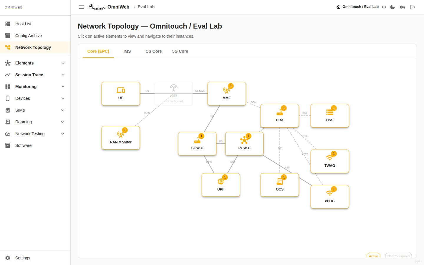 OmniWeb network topology - the single pane of glass over the whole core network