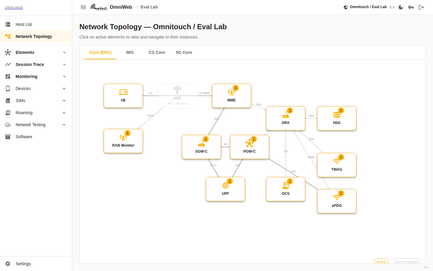 OmniWeb network topology — the single pane of glass over the whole core network
