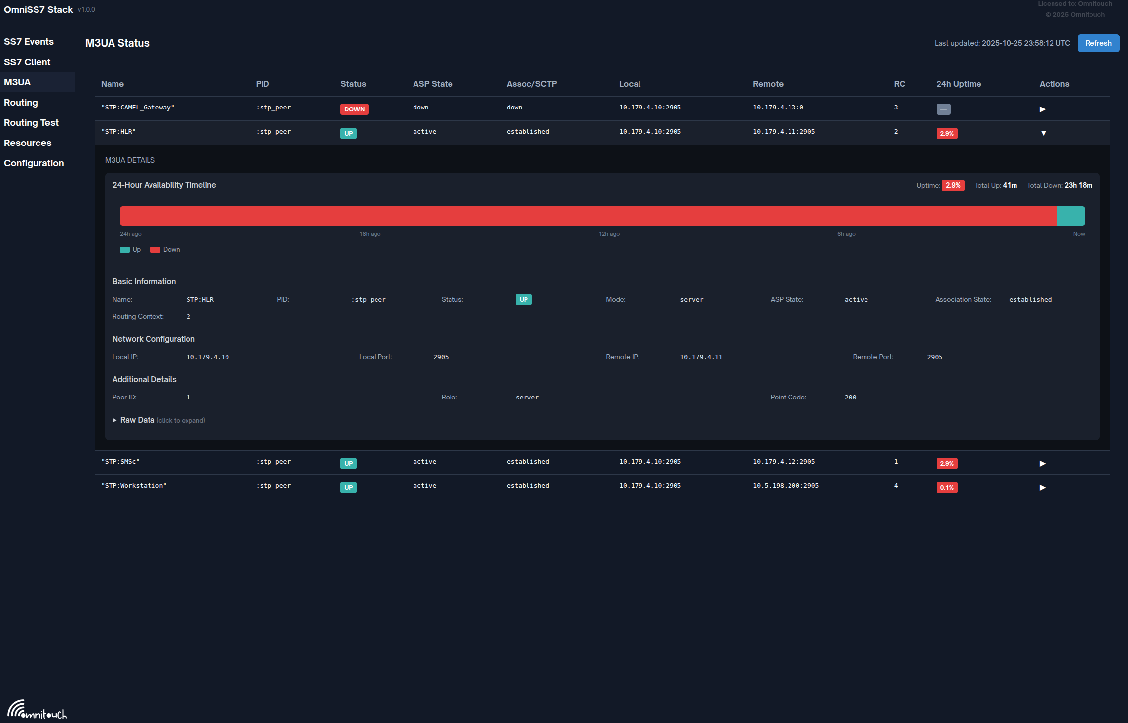 Vérification de l'État du Pair M3UA