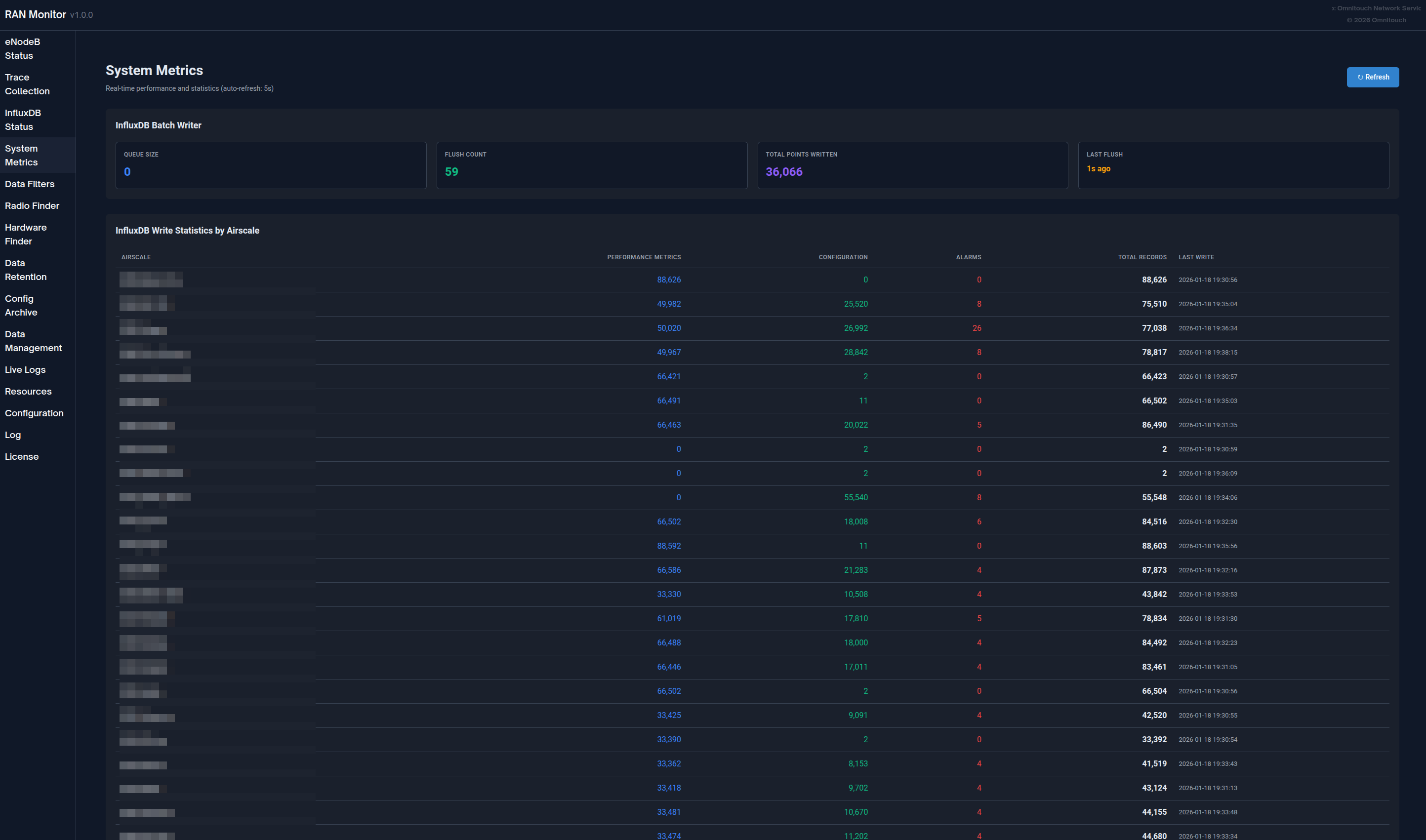 Page des métriques système