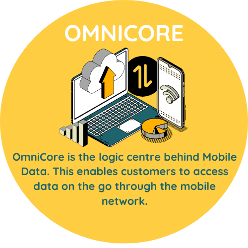 OmniCore