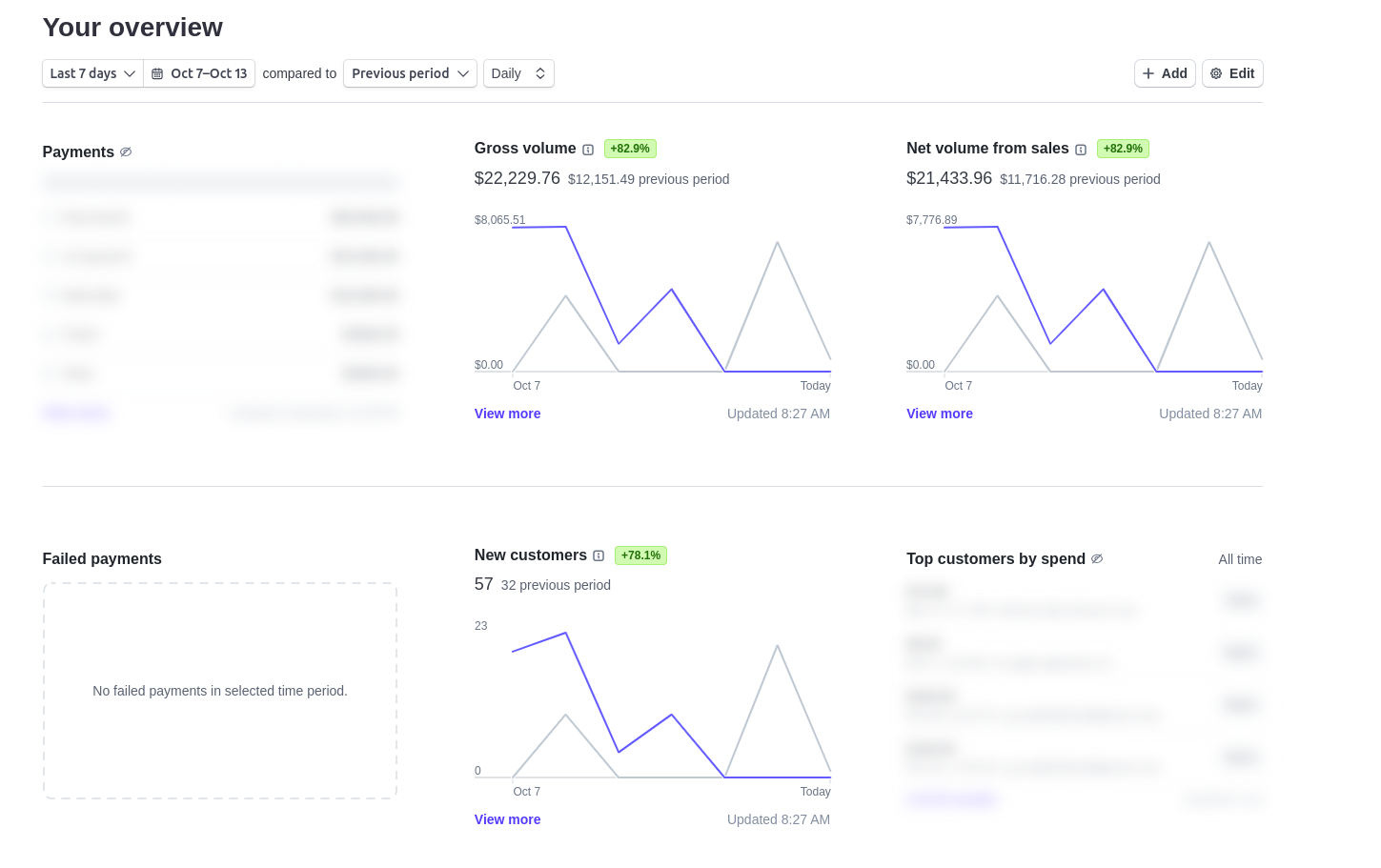 Stripe Dashboard